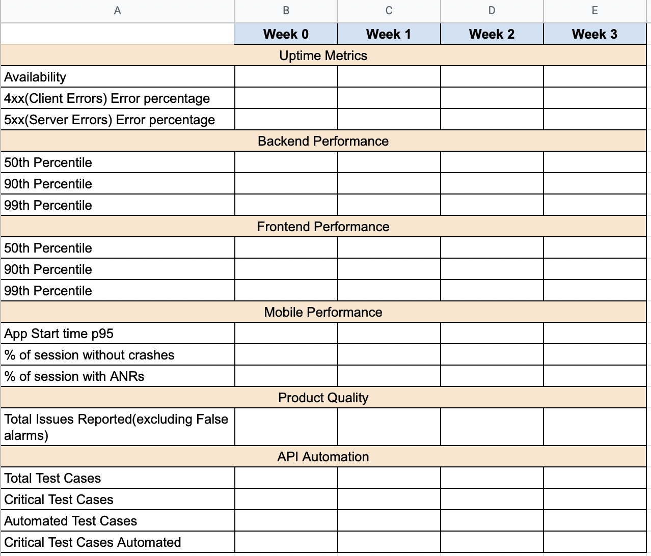 weekly-metrics-review